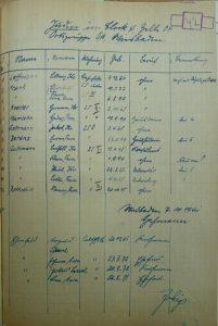 Judenwohnungen, Zellenleiter, Wiesbaden